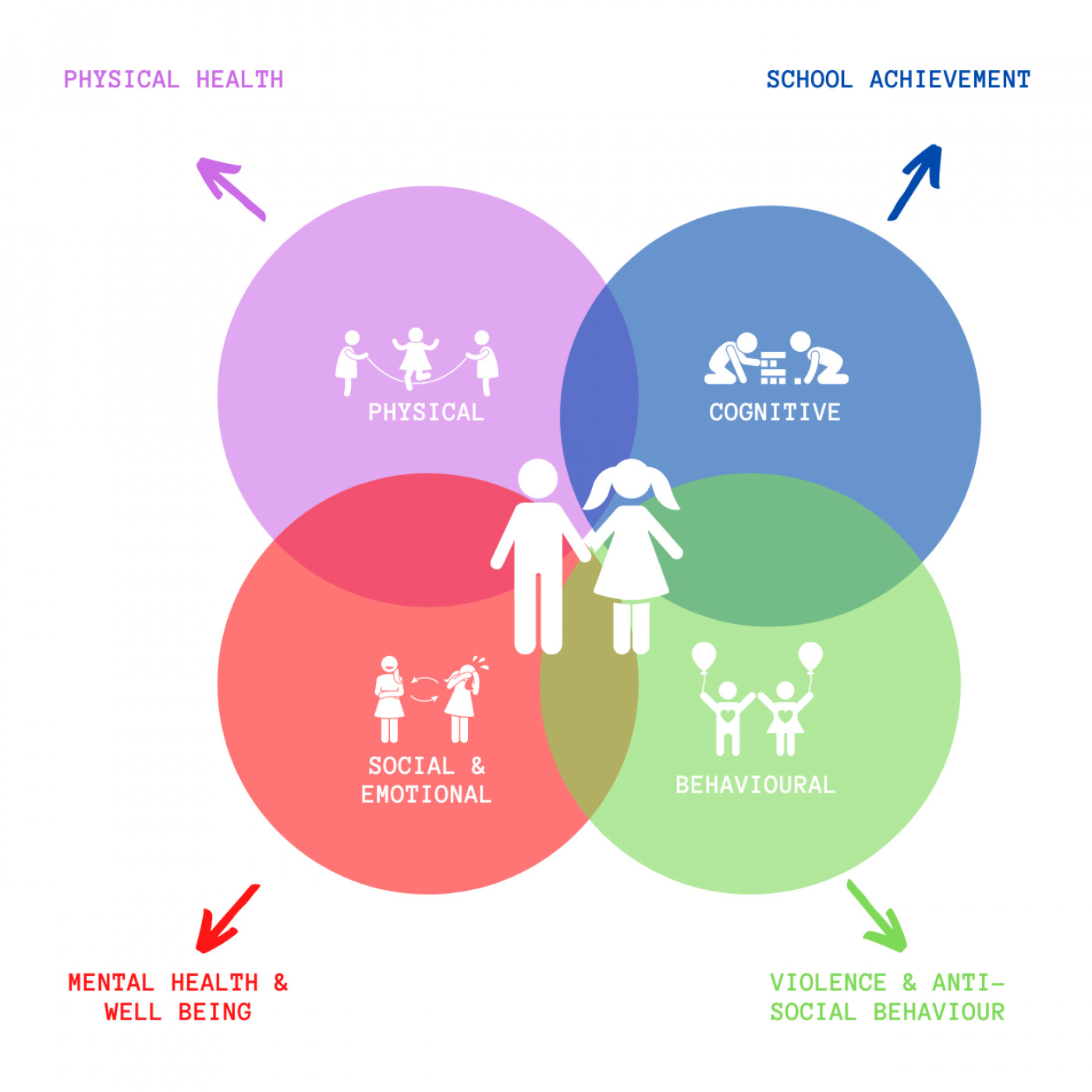 karine-estradieu-diagram-for-vision-final.png